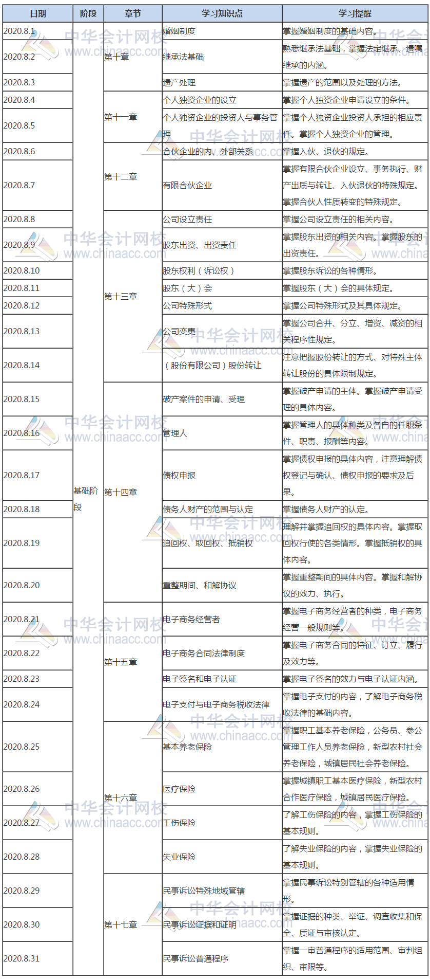 涉稅服務(wù)相關(guān)法律8月學(xué)習(xí)計(jì)劃