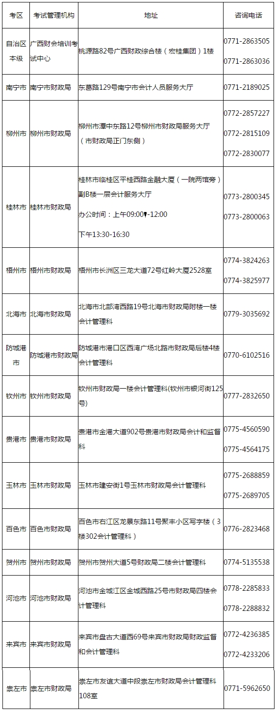 廣西發(fā)布2020年初級(jí)會(huì)計(jì)考試考生可申請(qǐng)退費(fèi)、轉(zhuǎn)考通知！