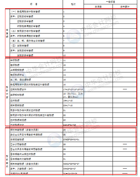 正保會(huì)計(jì)網(wǎng)校