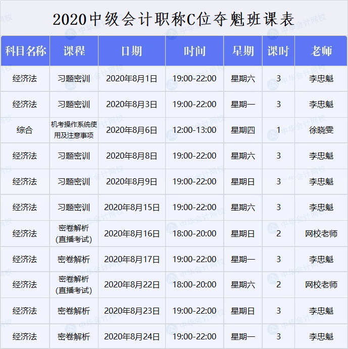 中級會(huì)計(jì)C位奪魁戰(zhàn)經(jīng)濟(jì)法