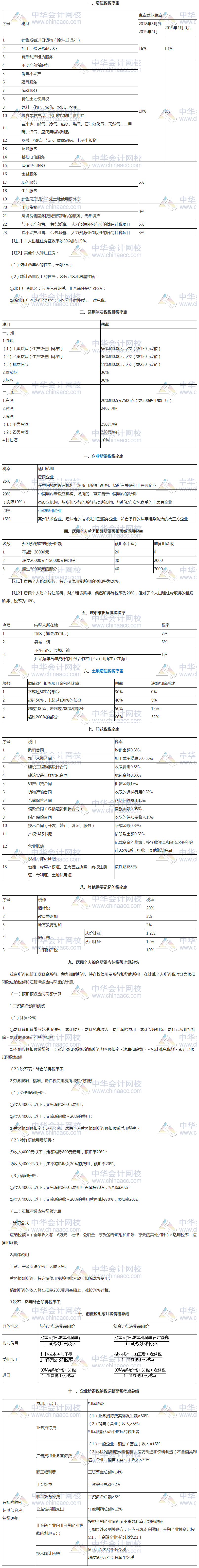 考試救命資料！稅務師稅法速記講義！火速下載~