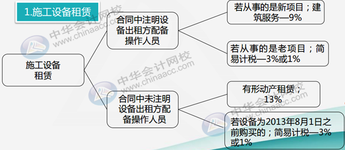 正保會計網校