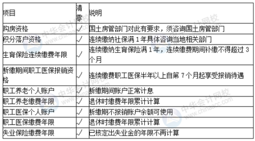 正保會(huì)計(jì)網(wǎng)校