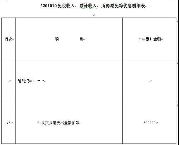 愛心助扶貧可享扣除！相關(guān)知識和申報要點已梳理，快快收藏吧~