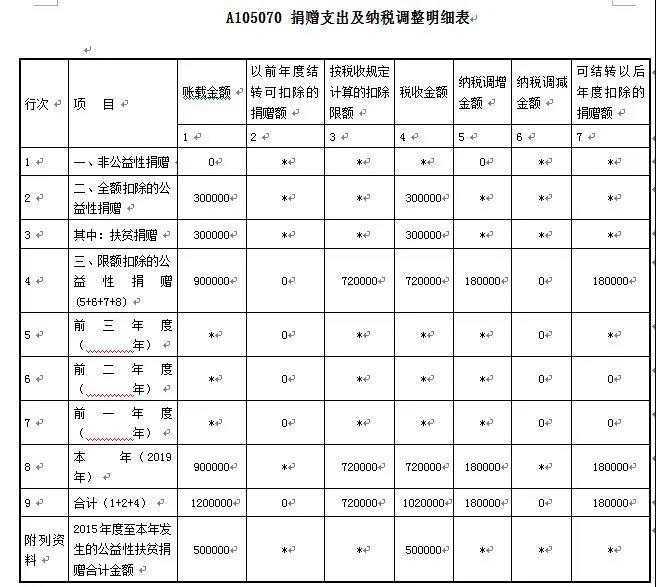 愛心助扶貧可享扣除！相關(guān)知識和申報要點已梳理，快快收藏吧~