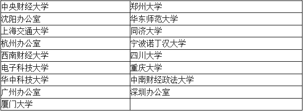 【考生關(guān)注】四大招聘的目標(biāo)院校到底有哪些？