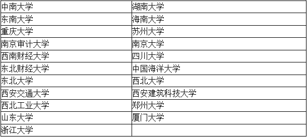 【考生關(guān)注】四大招聘的目標(biāo)院校到底有哪些？