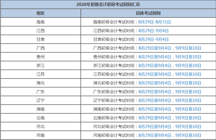 北京初級會(huì)計(jì)考試取消 其他地區(qū)會(huì)取消嗎？別慌！