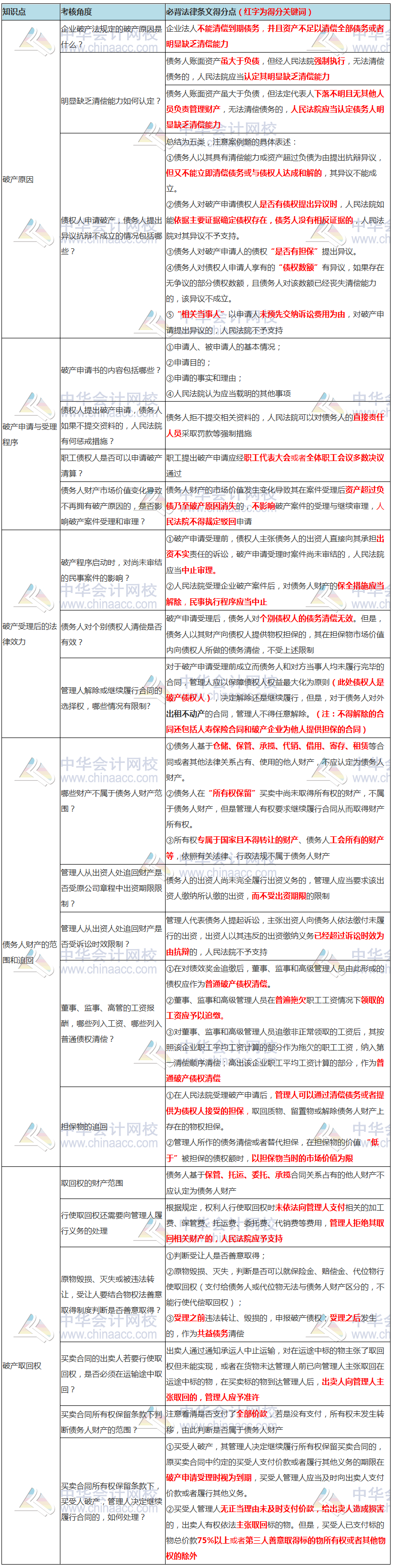 【我們一起學(xué)-7.4】張穩(wěn)老師：注會(huì)經(jīng)濟(jì)法破產(chǎn)法必背知識(shí)