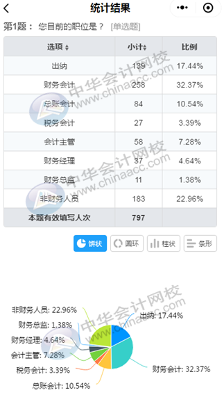 正保會(huì)計(jì)網(wǎng)校