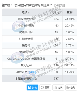 正保會(huì)計(jì)網(wǎng)校