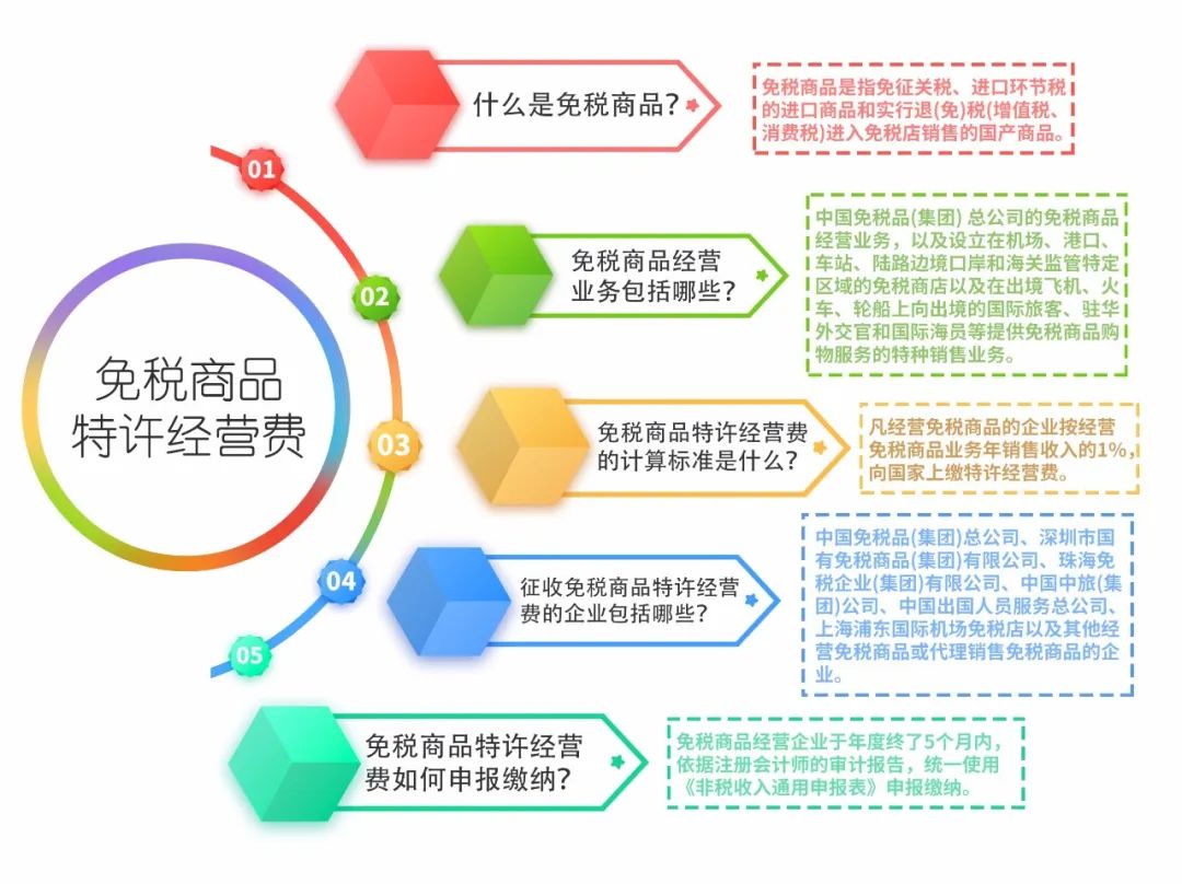 正保會計(jì)網(wǎng)校