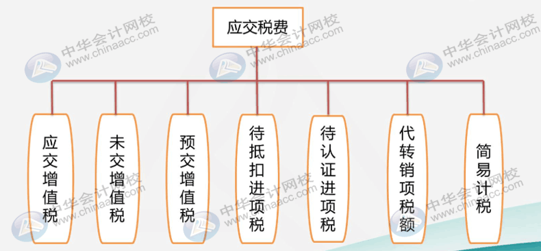 建筑業(yè)企業(yè)很難嗎？先看看他有哪些特有的會計科目