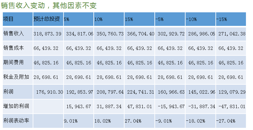 正保會計網(wǎng)校