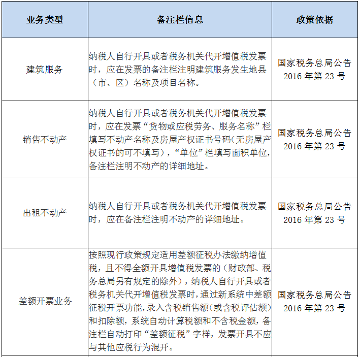 收藏！發(fā)票備注欄怎么填？處理不好發(fā)票將無法使用！