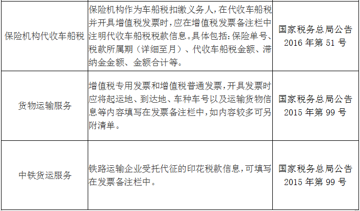 收藏！發(fā)票備注欄怎么填？處理不好發(fā)票將無法使用！