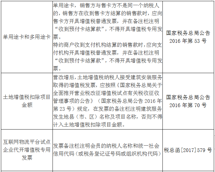 收藏！發(fā)票備注欄怎么填？處理不好發(fā)票將無法使用！