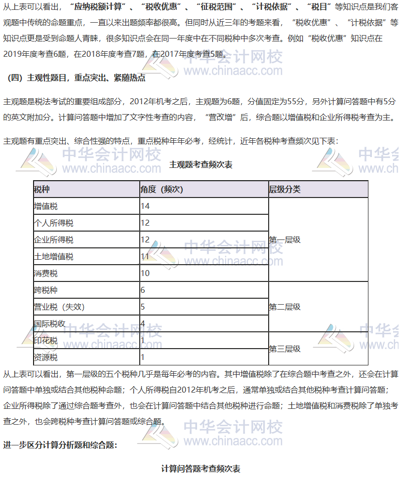 【2020考生必看】注冊會計師《稅法》科目考情分析