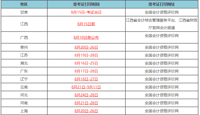 部分地區(qū)初級(jí)會(huì)計(jì)準(zhǔn)考證打印時(shí)間僅5天