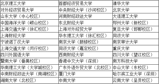 四大招聘的目標(biāo)院校到底有哪些？