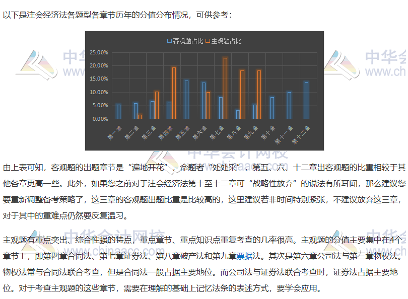 注會《經(jīng)濟法》如何抓分？看完近5年考情分析 我知道了……