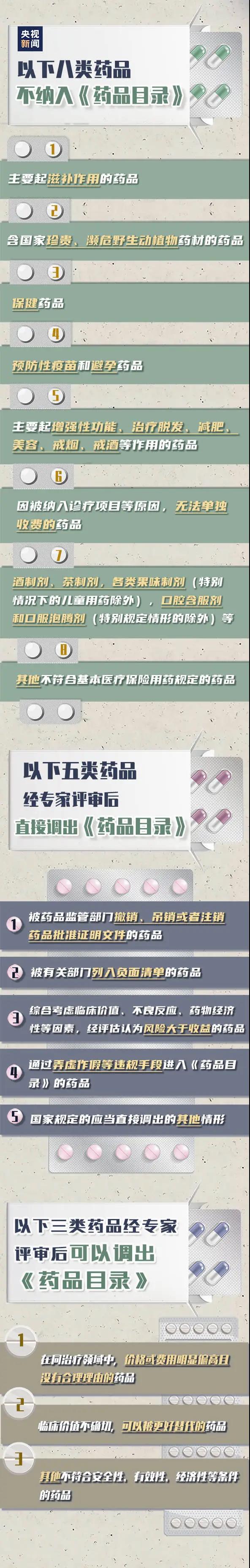 明確了！醫(yī)保這些都不可報銷，9月1日起施行！