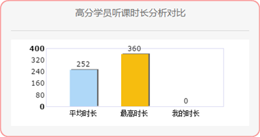 高經(jīng)學(xué)習(xí)計(jì)劃