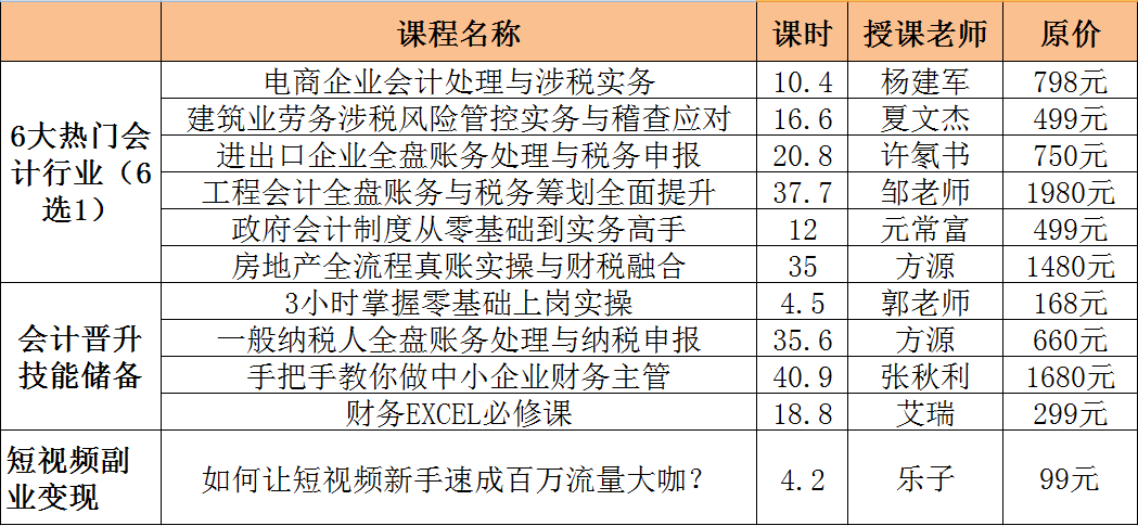 正保會(huì)計(jì)網(wǎng)校