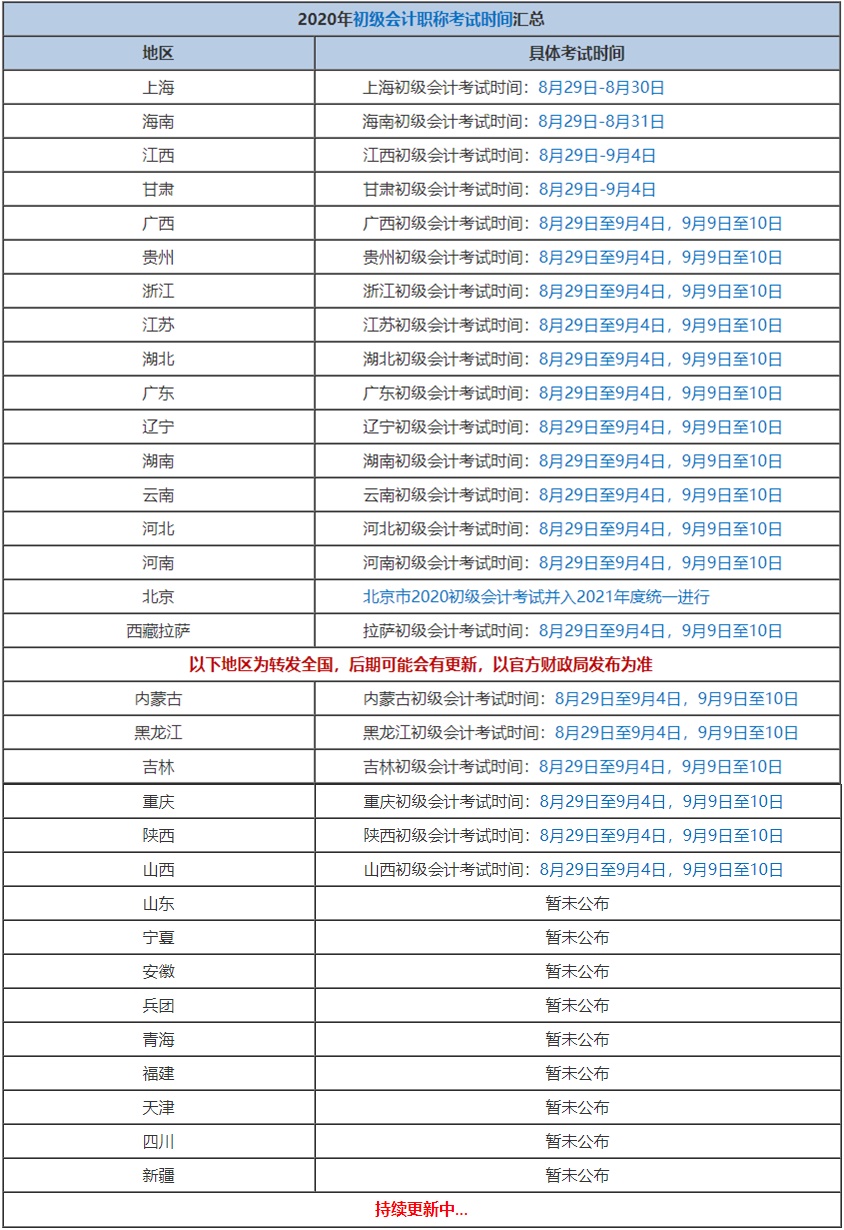 全國(guó)各地初會(huì)考試時(shí)間在陸續(xù)公布中...錯(cuò)過(guò)考試就要再等一年了！