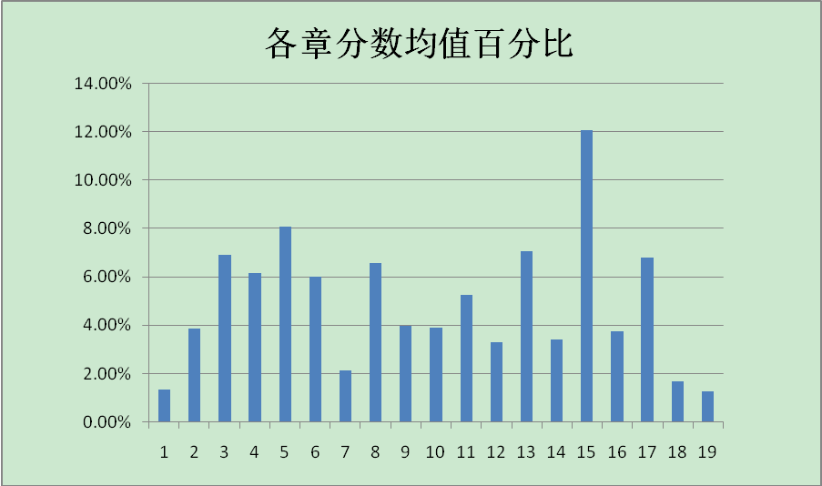 中級(jí)會(huì)計(jì)實(shí)務(wù)最后一個(gè)月怎么沖刺？