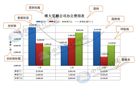 正保會計(jì)網(wǎng)校