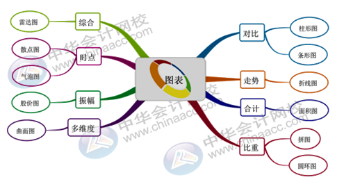 正保會計(jì)網(wǎng)校