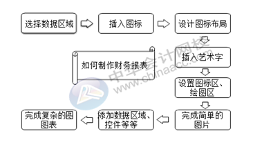 正保會計(jì)網(wǎng)校