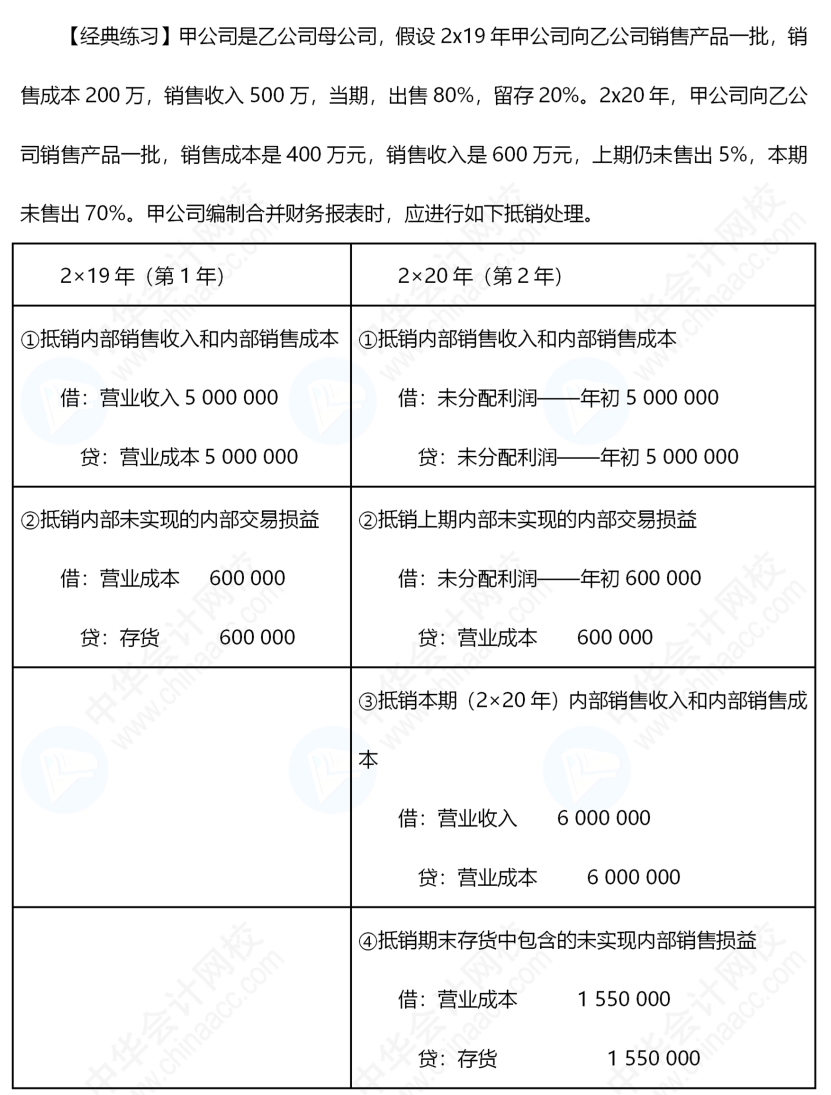 《中級(jí)會(huì)計(jì)實(shí)務(wù)》合并報(bào)表還是有些不懂，怎么辦呢？