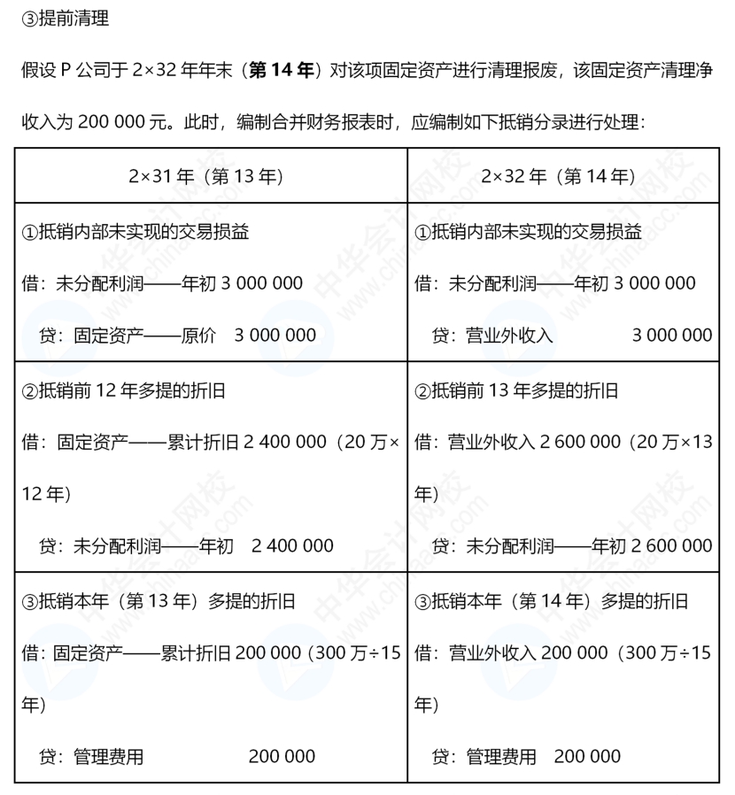 《中級(jí)會(huì)計(jì)實(shí)務(wù)》合并報(bào)表還是有些不懂，怎么辦呢？