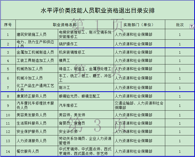 官宣！這些職業(yè)資格取消 你手里的證書“失效”了嗎？