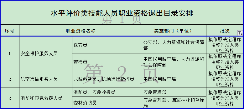 官宣！這些職業(yè)資格取消 你手里的證書“失效”了嗎？