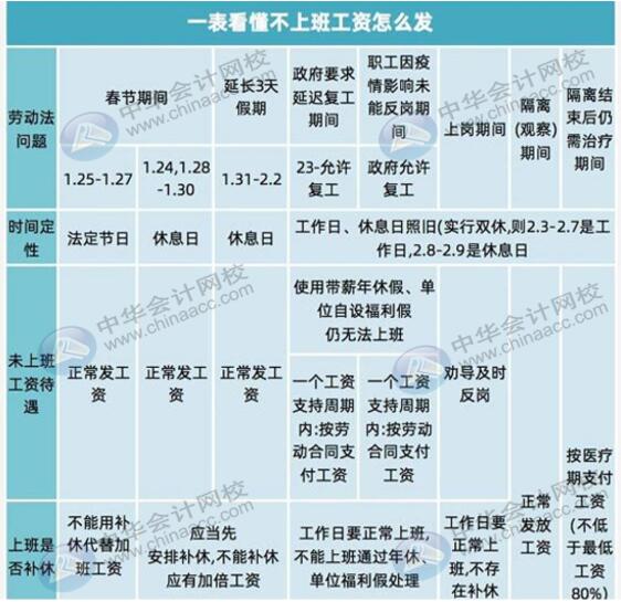 一文看懂工資薪金怎么發(fā)，速來圍觀！