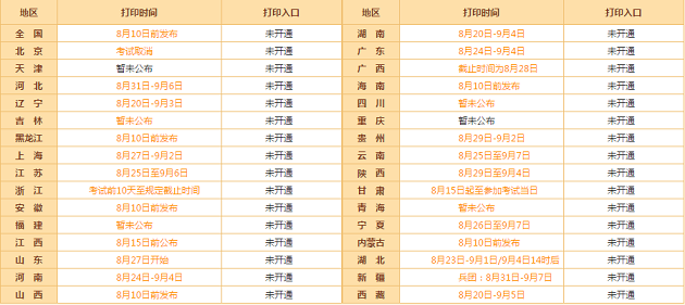 高級(jí)會(huì)計(jì)師考前 你需要了解兩項(xiàng)重大事項(xiàng)！