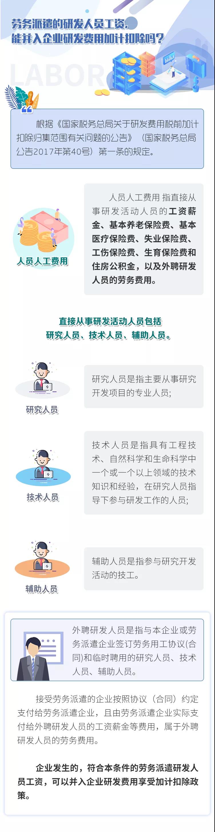 勞務(wù)派遣的研發(fā)人員工資，能并入企業(yè)研發(fā)費(fèi)用加計(jì)扣除嗎？