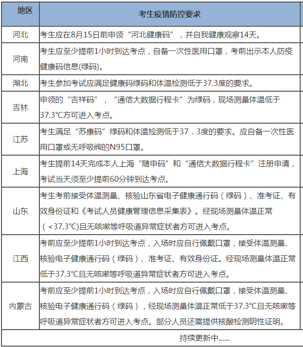 中級會計職稱考生請注意：考前請務必做好這件事！