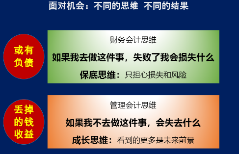 不同的思維 不同的結果