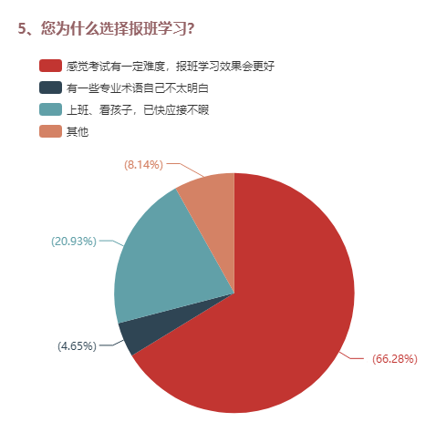 5、您為什么選擇報(bào)班學(xué)習(xí)？ 