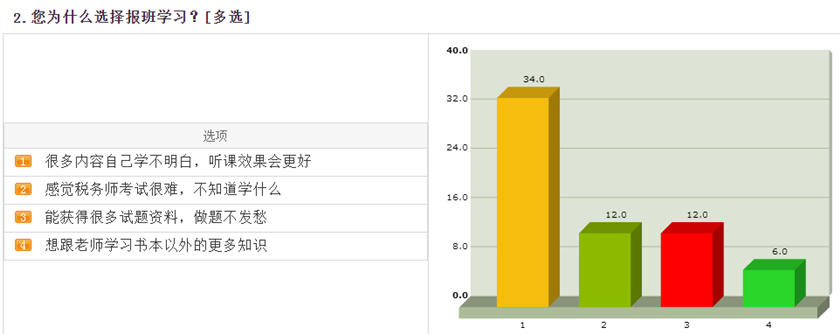 為什么選擇報(bào)班學(xué)習(xí)1