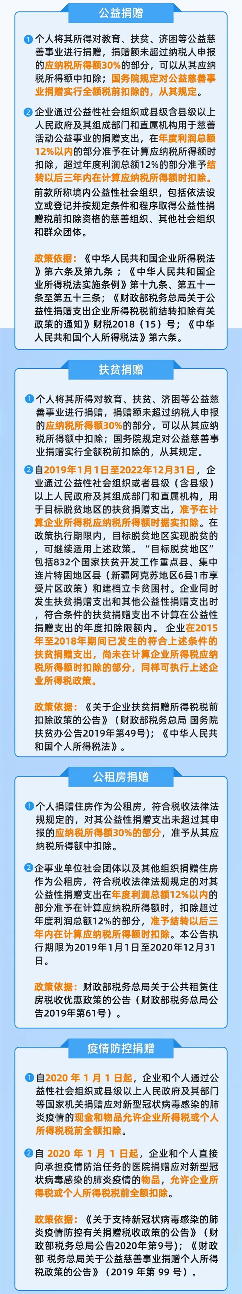 【收藏】帶你盤點，個人及企業(yè)捐贈稅前扣除的扣除比例~