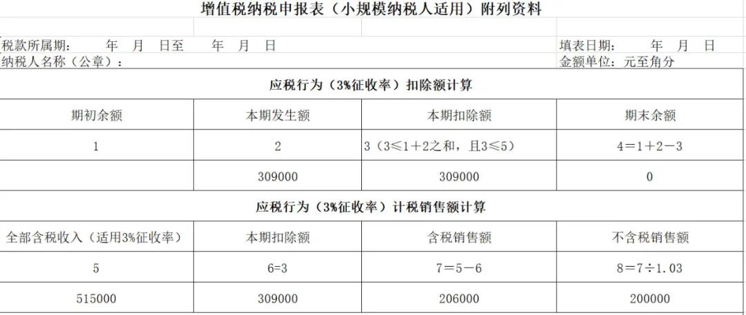 【實(shí)用】差額征稅，最全解析！快來(lái)收藏吧！