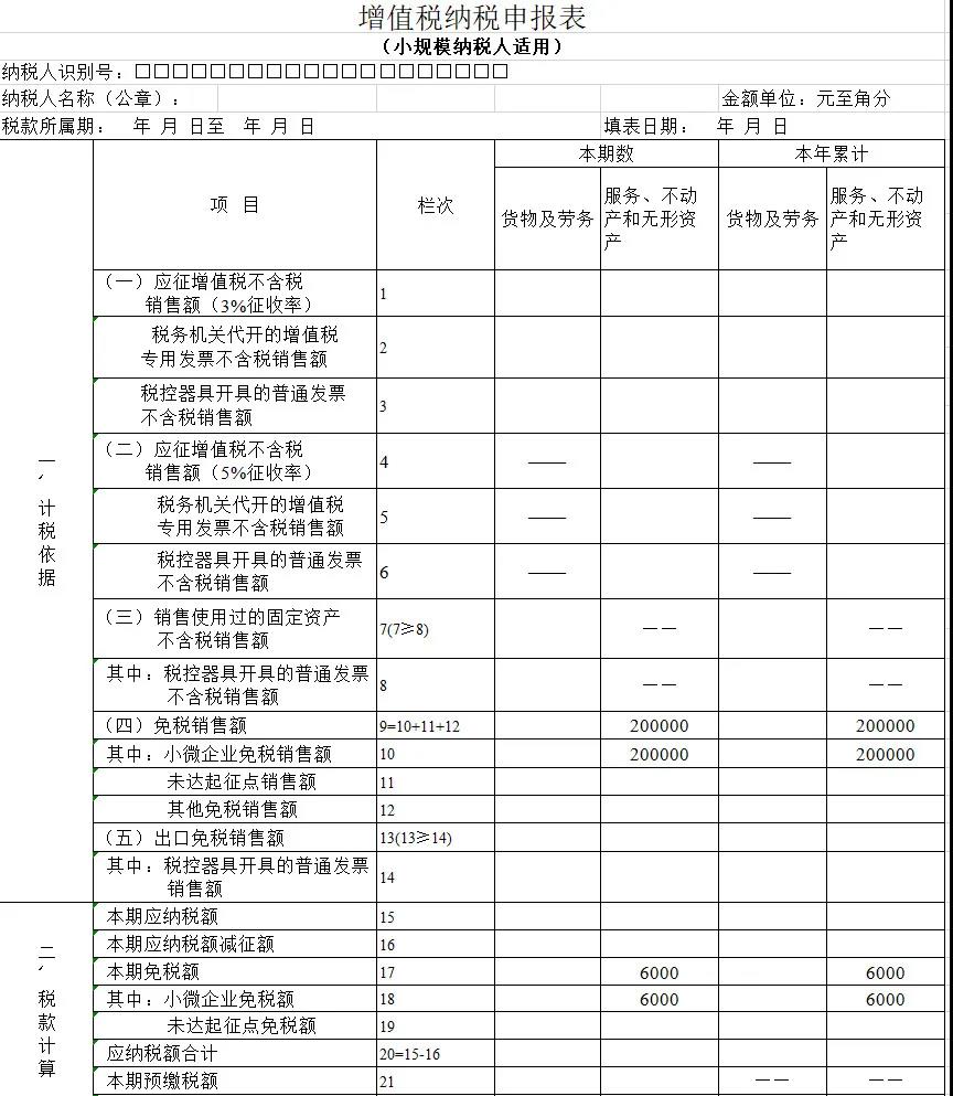 【實(shí)用】差額征稅，最全解析！快來(lái)收藏吧！