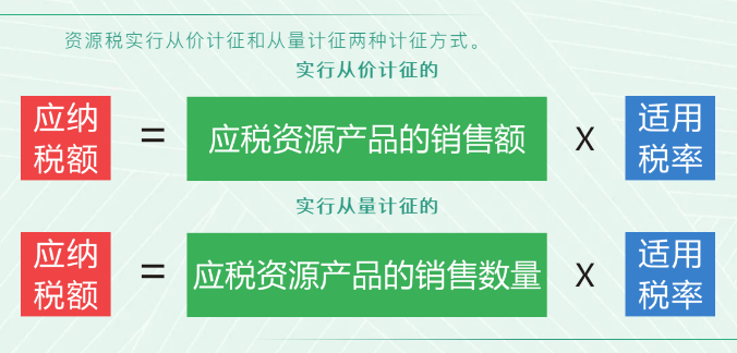 資源稅法9月開始施行！湖北咋收？一圖帶您了解！