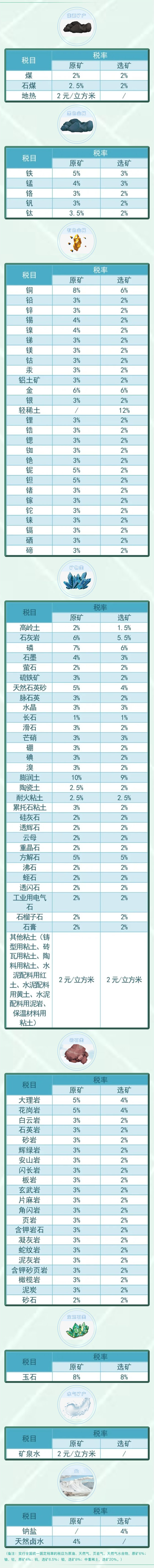 資源稅法9月開始施行！湖北咋收？一圖帶您了解！