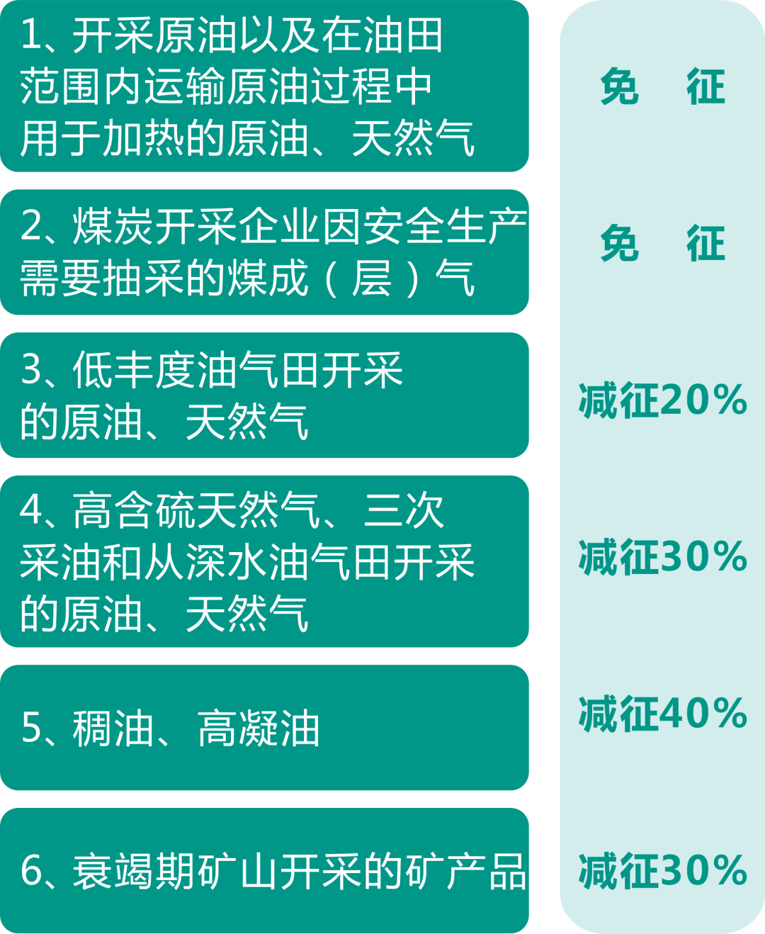 資源稅法9月開始施行！湖北咋收？一圖帶您了解！